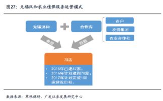 農(nóng)業(yè)植保無人機(jī) 天時(shí)地利人和，跑馬圈地時(shí)代來臨